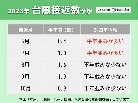 台風