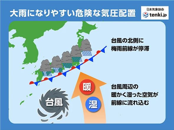 梅雨