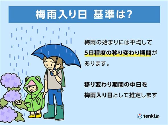 梅雨