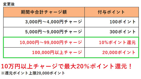 ドン・キホーテ　majica ポイント20％還元　POSA