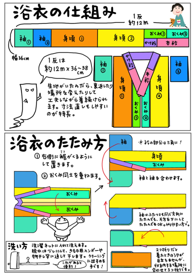 中学生に配る浴衣の着方をまとめたレジュメが分かりやすい