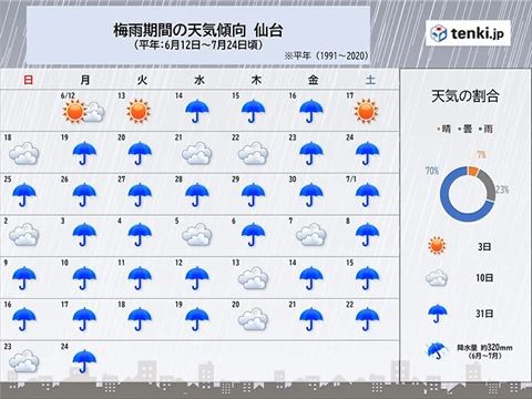 梅雨 仙台