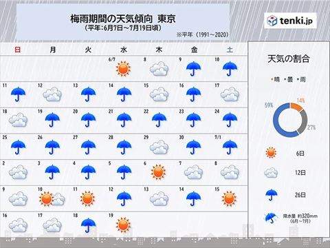 梅雨 東京