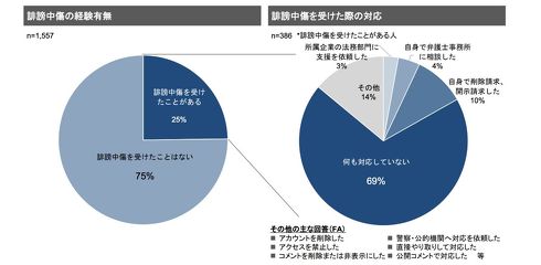 誹謗中傷対策検討会