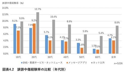 誹謗中傷対策検討会