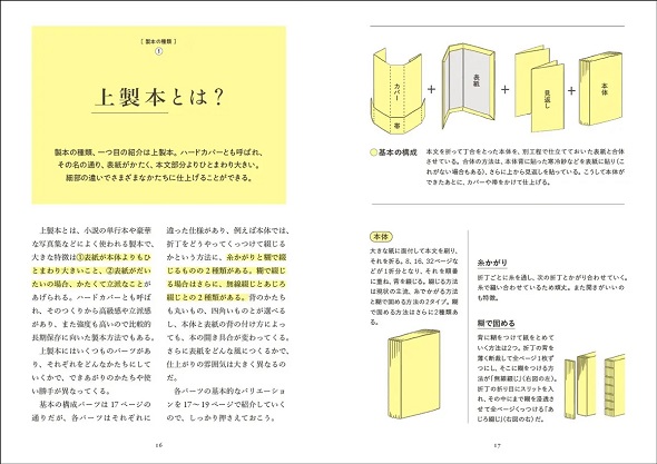紙の本マニア歓喜の一冊 90種類以上の“製本方法”を解説した