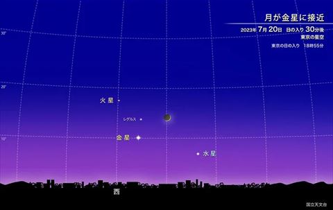 細い月と3惑星が集合