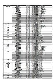 郵便差出箱13号