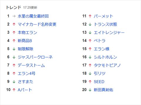 ガンダム 水星の魔女 トレンド