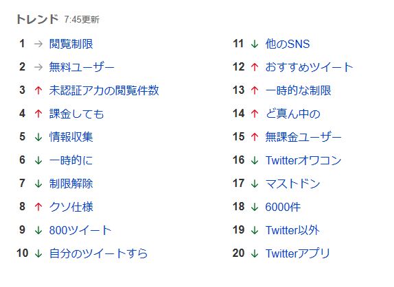 Twitter トレンド