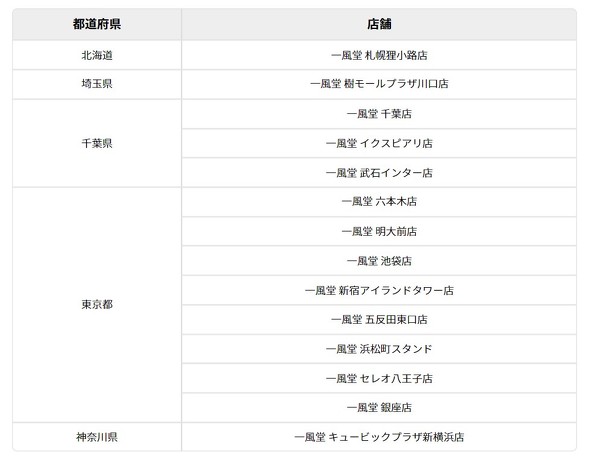 一風堂　返金　対象店舗
