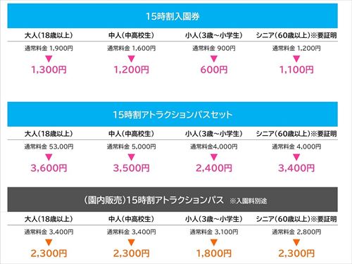 東武動物公園料金