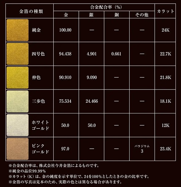 工芸ルービックキューブ 金沢箔 金箔