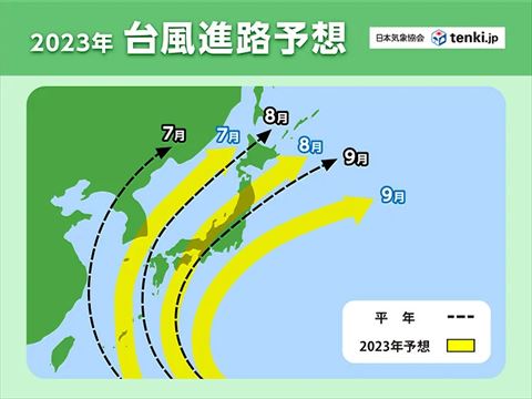 台風