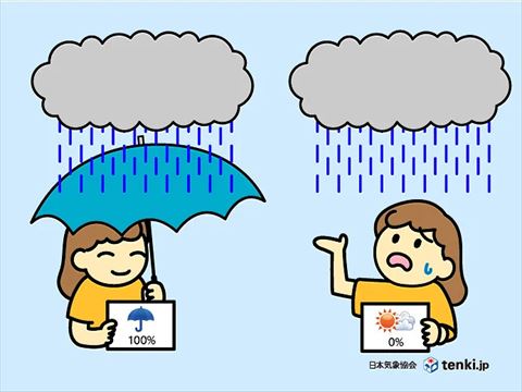 降水確率