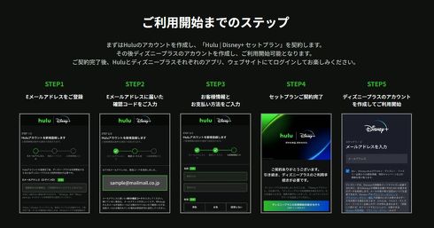 Hulu　ディズニープラス