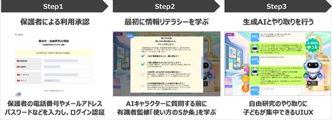 自由研究お助けAI