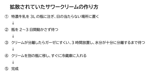 特濃牛乳　雪印　サワークリーム