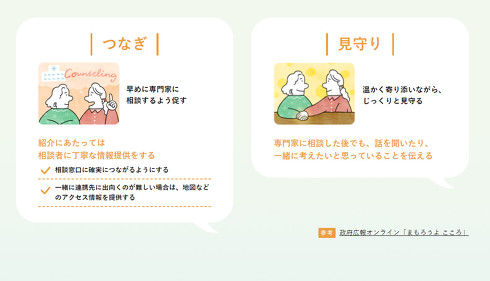 こころのオンライン避難所