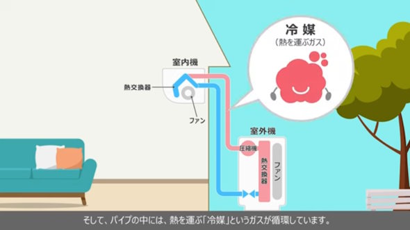 ダイキンによるエアコン解説
