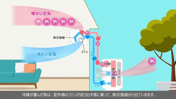 ダイキンによるエアコン解説