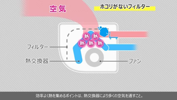 ダイキンによるエアコン解説
