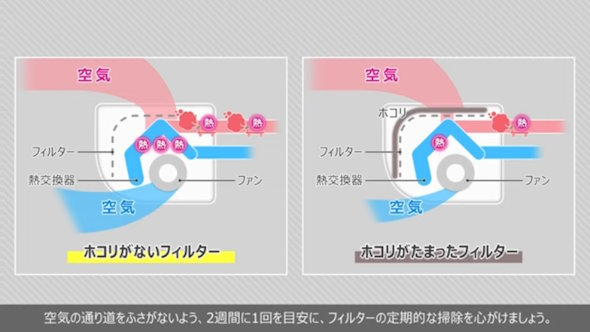 ダイキンによるエアコン解説