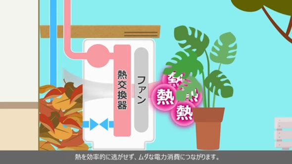 ダイキンによるエアコン解説