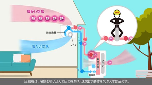 ダイキンによるエアコン解説
