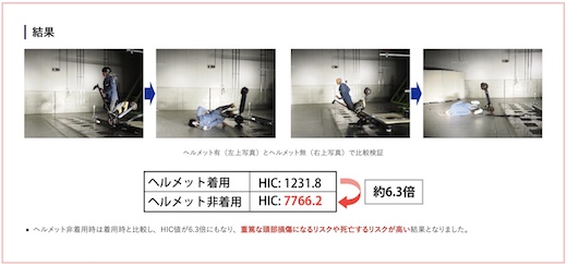 JAF 電動キックボード 実験 検証 事故 衝突 危険性 リスク ヘルメット