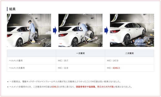 JAF 電動キックボード 実験 検証 事故 衝突 危険性 リスク ヘルメット
