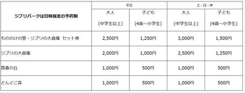 「もののけの里」料金