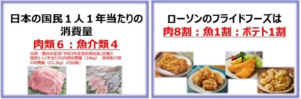 ローソン　資料