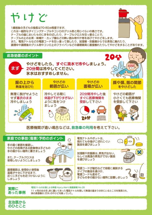 子ども　事故　応急処置