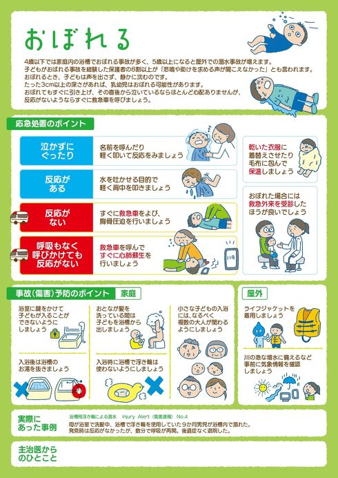 子ども　事故　応急処置