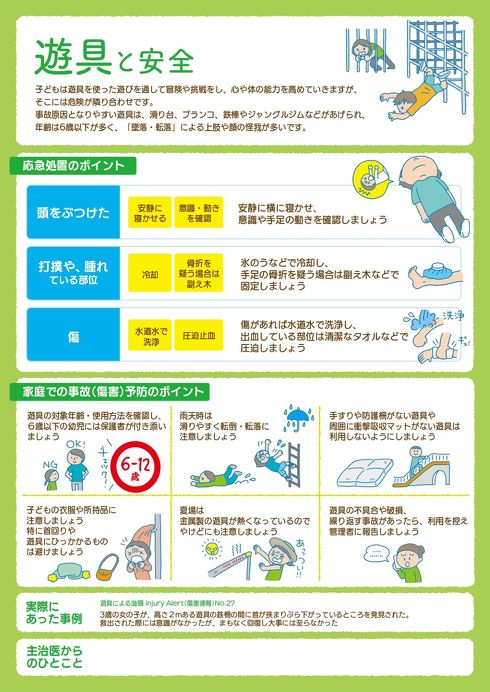 子ども　事故　応急処置