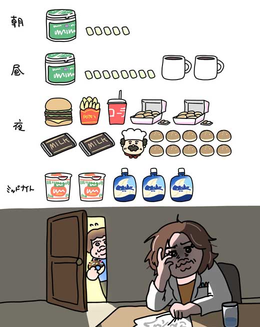 あすけん ネキ 泣かせている 食生活 ダイエットアプリ 食事管理 イラスト 未来