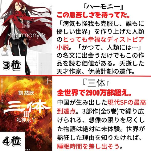 SF　おすすめ　小説　星を継ぐもの　夏への扉