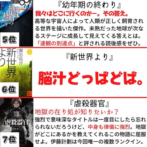 SF　おすすめ　小説　星を継ぐもの　夏への扉