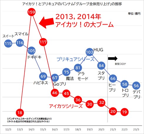 ドキドキ！プリキュア