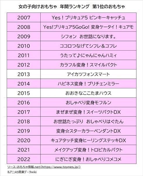 ドキドキ！プリキュア