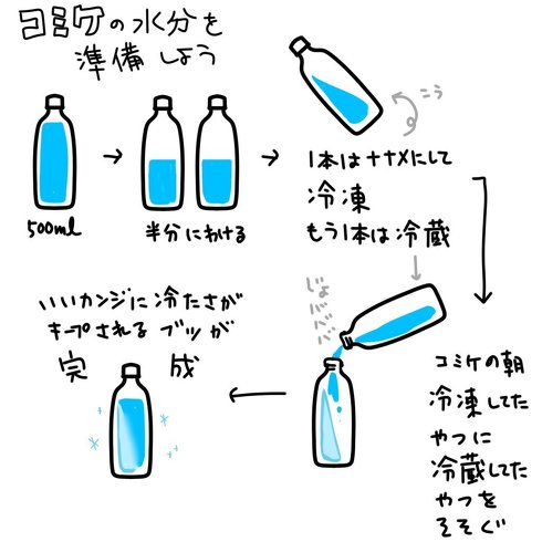 ペットボトル　水分補給　ライフハック