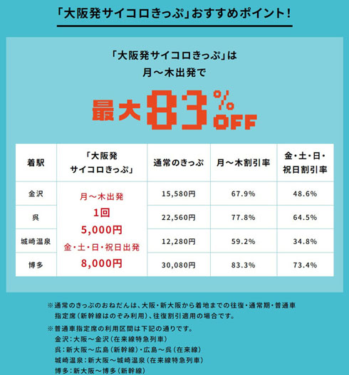 サイコロきっぷ