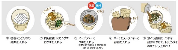 麺類弁当箱　ヌードルコンテナー