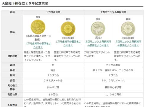 狩野英孝 駐車場 お釣り コイン 天皇陛下 御在位20年 記念貨幣