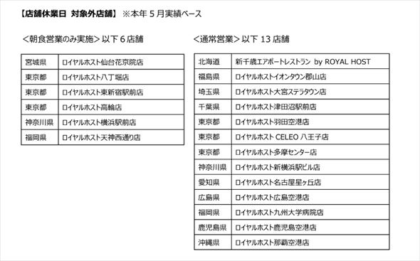 ロイヤルホスト