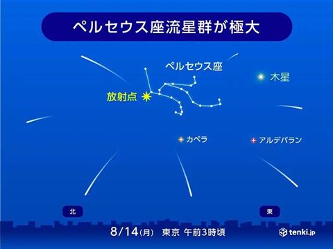 ペルセウス座流星群