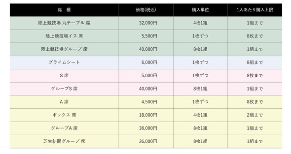 いたばし花火大会