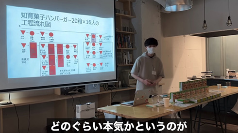 実験 生産性 YouTuber