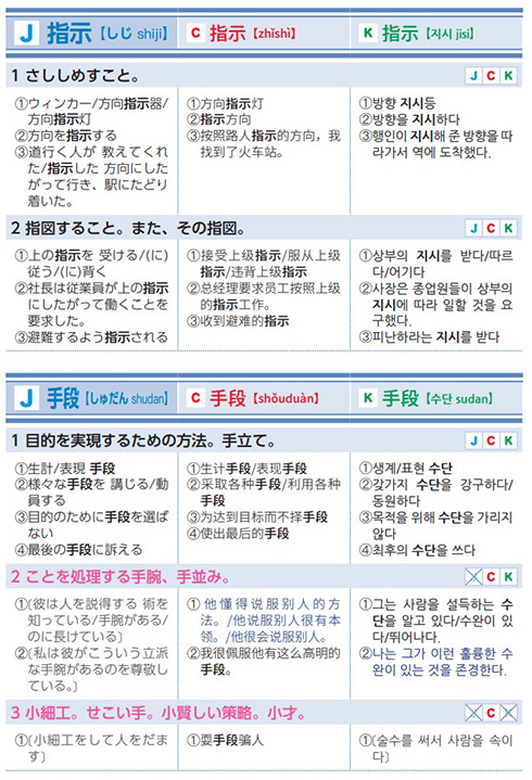 語学 韓国語 中国語